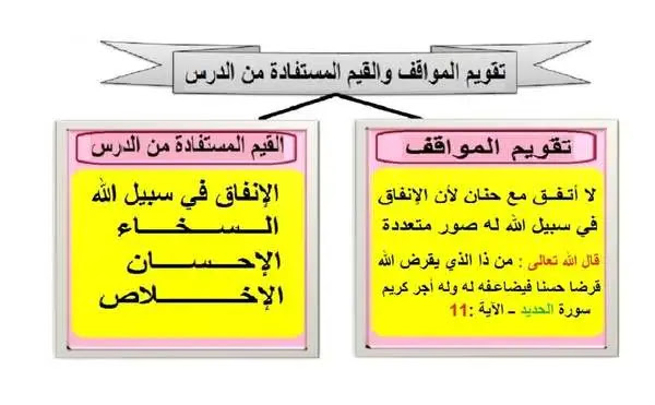 درس  الإنفاق في سبيل الله صوره ومقاصده للسنة الثالثة إعدادي الدورة الثانية